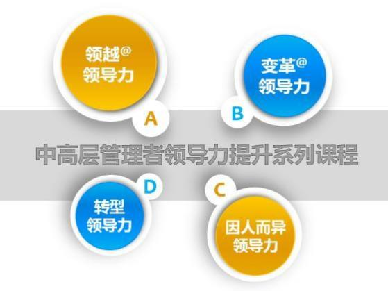鈕東濤:數(shù)字化時代變革與創(chuàng)新管理課程大綱